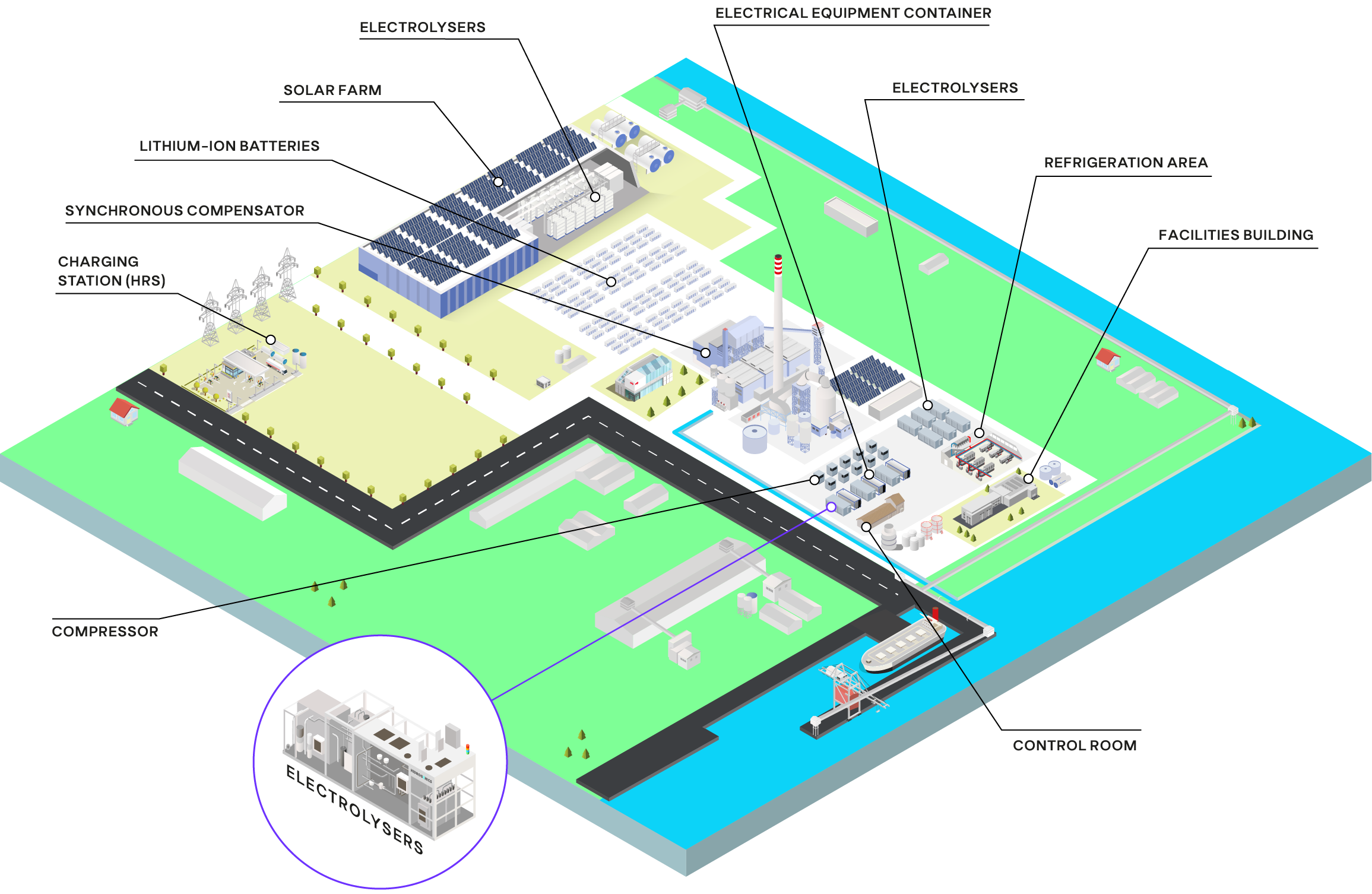 Layout Los Barrios