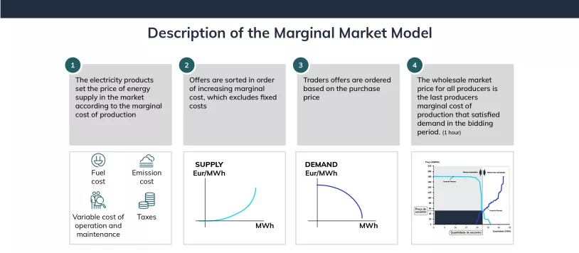 Description%20of%20the%20marginal%20market%20model.png