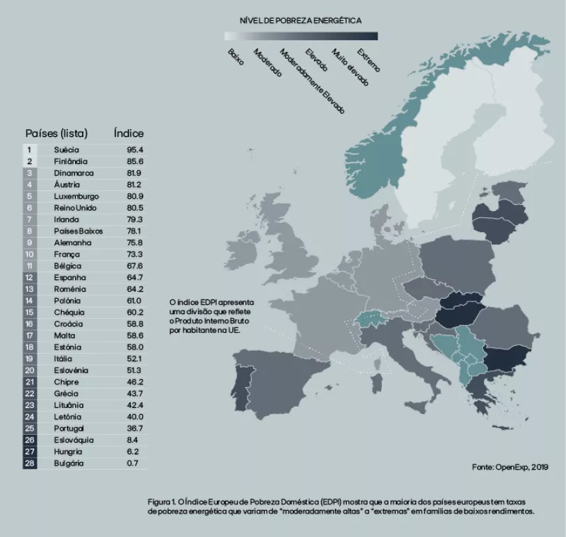EDP_2024_Energy-Poverty_v02_PT.png