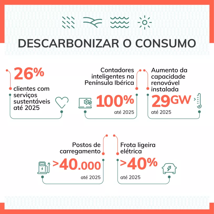EDP_EIXOS_DESC_CONSUMO_780px2_PT_1.jpg
