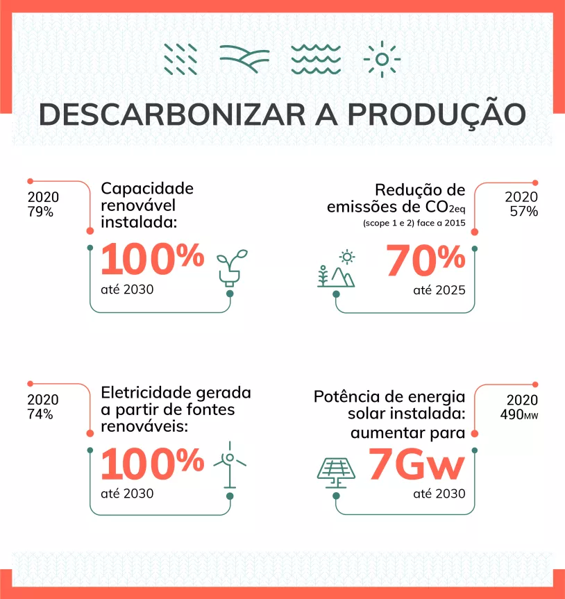 EDP_EIXOS_DESC_PRODUCAO_780px_PT_0.png