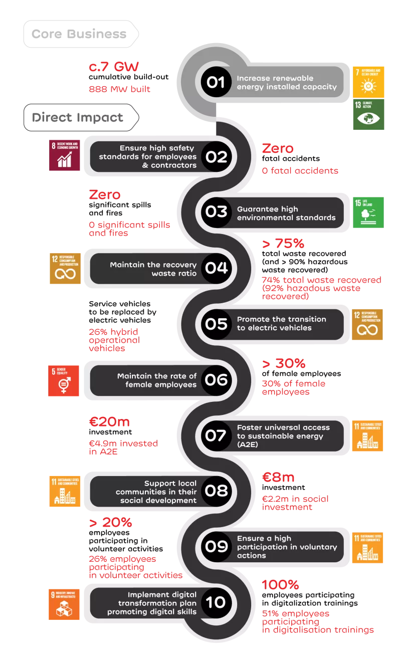 EDP_INFOGRAFIA_Sustainibility-Roadmap_DESKTOP_EN.png