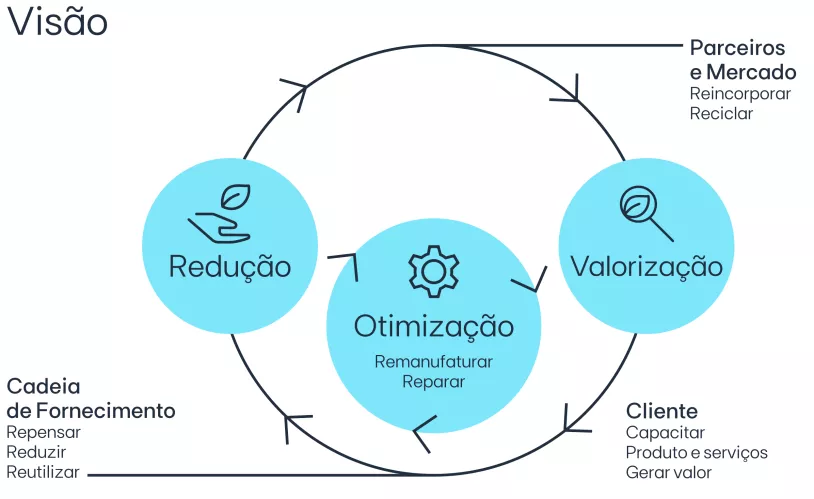 EDP_RCircularidade23_Infografias_PT_1.png