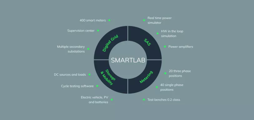 IMG_SmartLAB_Desktop_EN.jpg
