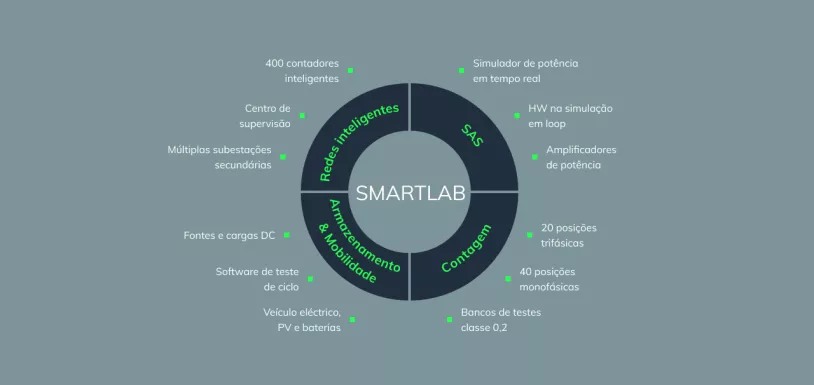 IMG_SmartLAB_Desktop_PT.jpg