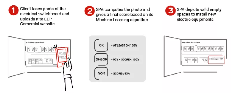 Infografia%20SPAinova%C3%A7%C3%A3o_Deskt_En.png