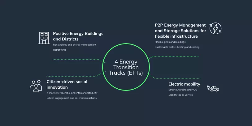 Pocityf%204%20Energy%20Transition%20Tracks_EN.png
