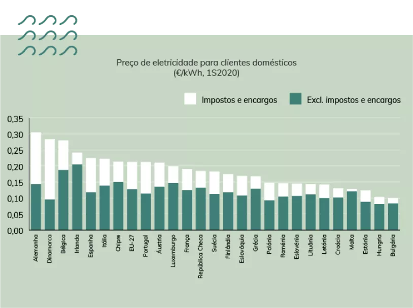 PrecoEletricidadeClientesDomesticos.png