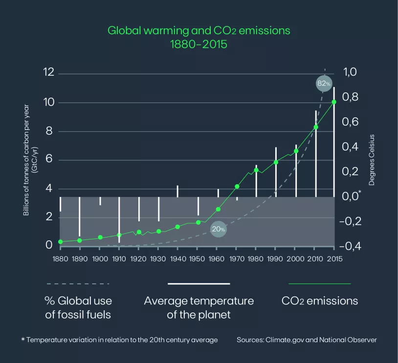 TheClimateCrisis_EN_Grafico.png