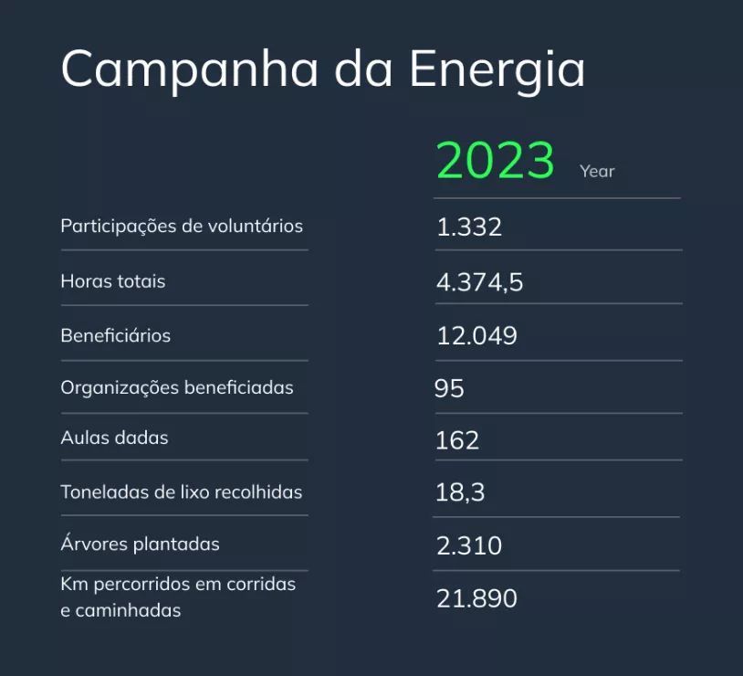 _Campanha%20da%20Energia%202023_dados.png