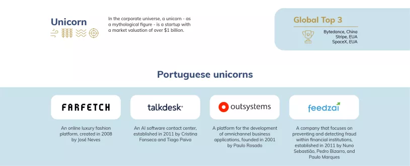 feedzai-portuguese-unicorns.jpg