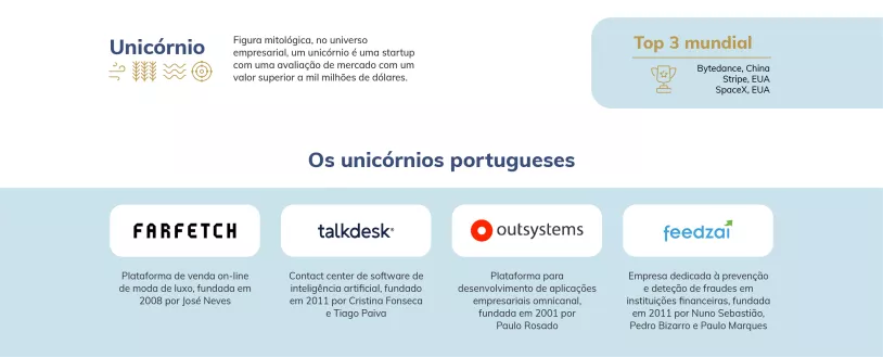 feedzai-unicornios-portugueses.jpg