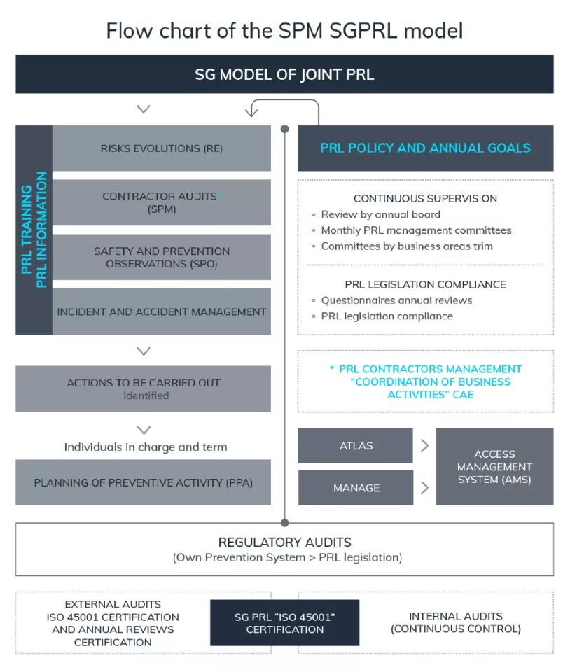 flow%20chart_SPM%20SGPRL%20model_desktop_1.png