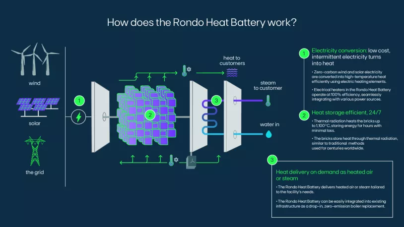 infografia_16x9_rondo_EN.png