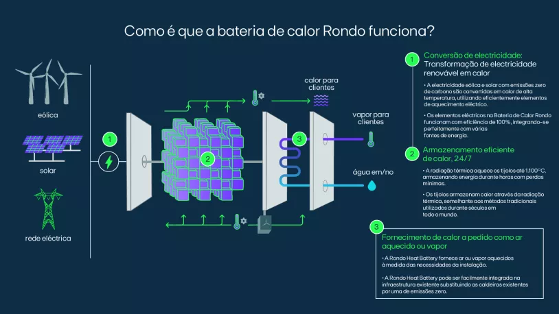 infografia_16x9_rondo_PT.png