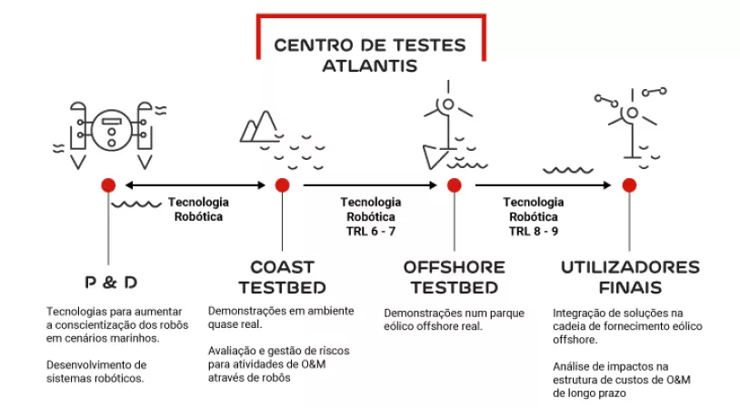 infografia_atlantis_web_pt_975610_1581434593_1.jpg