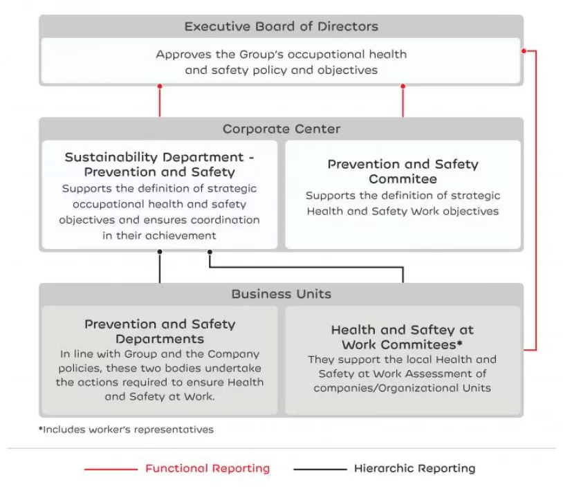 organograma-prevencao_e_seguranca-en_1.jpg