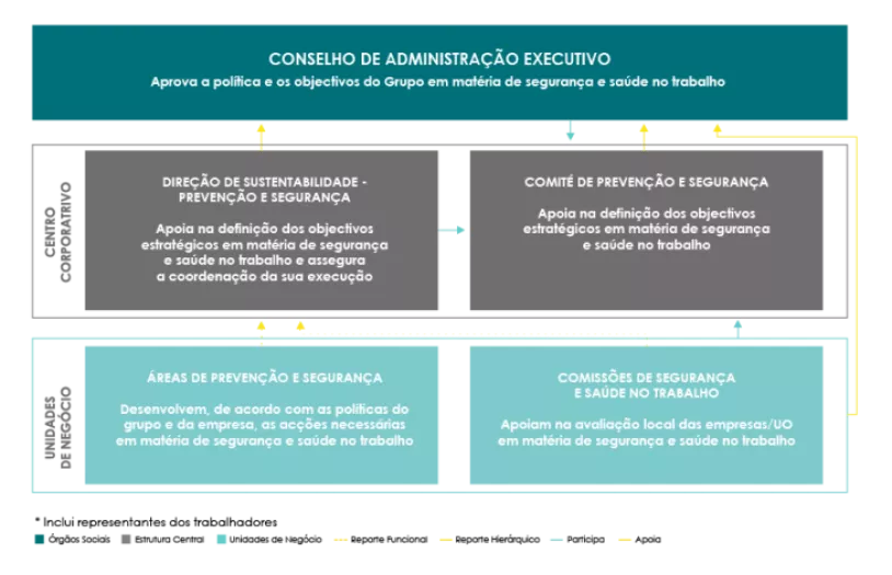 organograma_seguranca_en.png