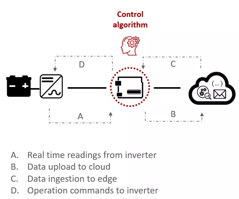 simpl-edp-storage-energy.png