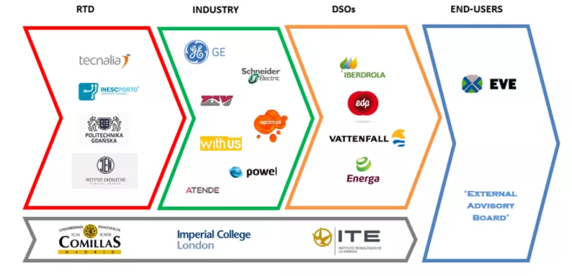 upgrid-partners.png