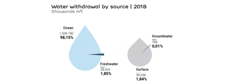 water_withdrawal_883819_1558953933.png
