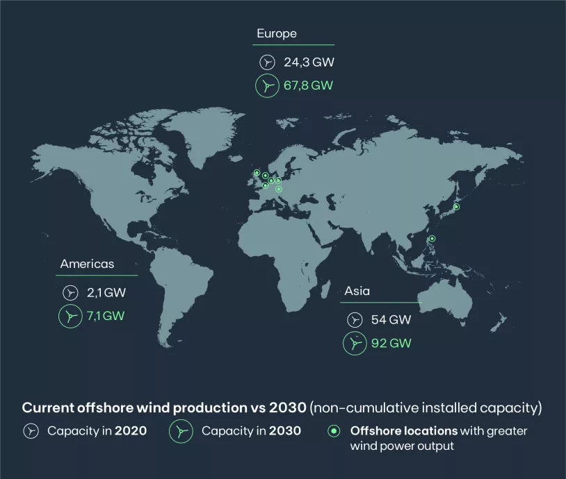current offshore wind production