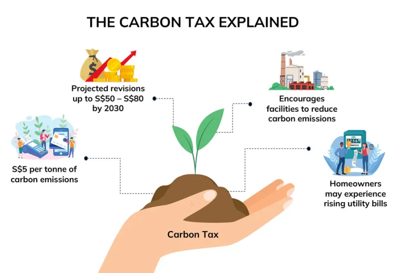 edpr-apac-resources-carbon-tax-explained.jpg