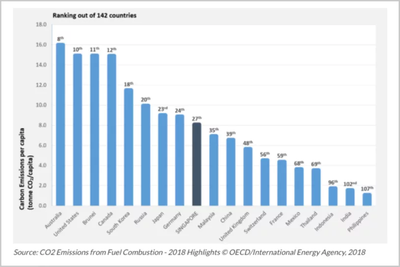 edpr-apac-resources-co2-emissions-from-fuel-combustion_0.jpg