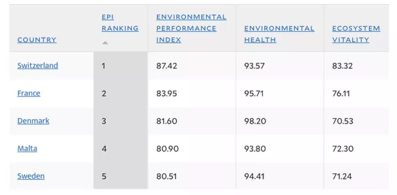edpr-apac-resources-environmental-performance-index_0.jpg